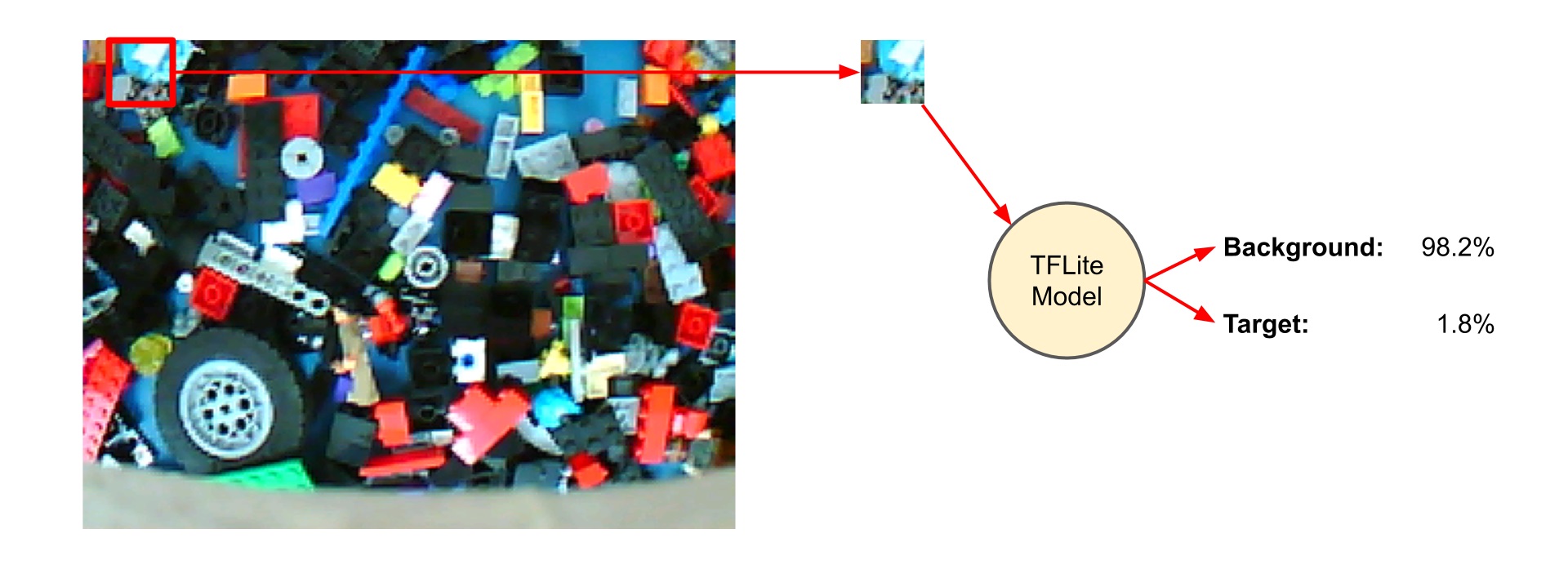 Neural network inference with sliding window