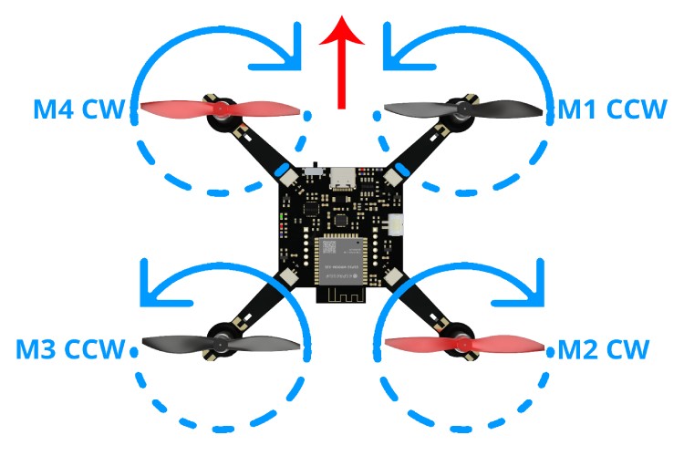 Propeller alignment