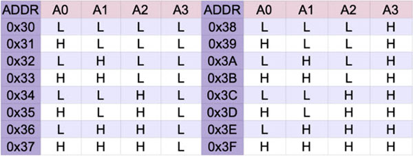 table_14