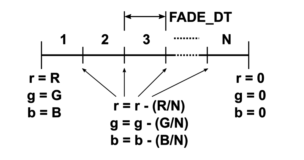 fading time line 2