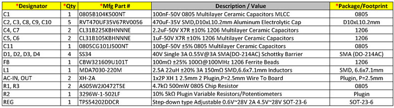 Bill of Materials