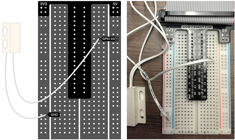 Hardware Setup