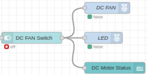 The_Node_RED_DC_Motor_LED_Controller_network