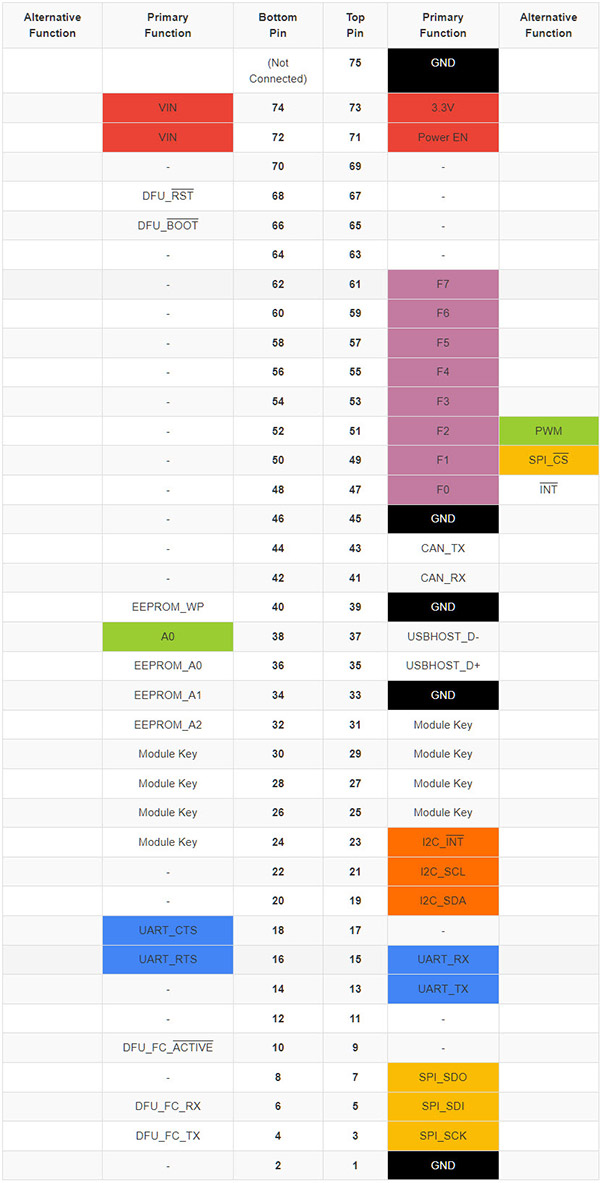 table_26