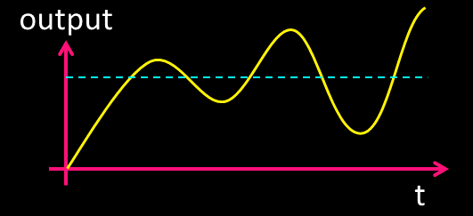 PID controller with Ki too large