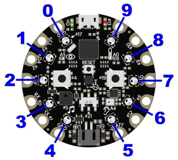 NeoPixel Arrangment