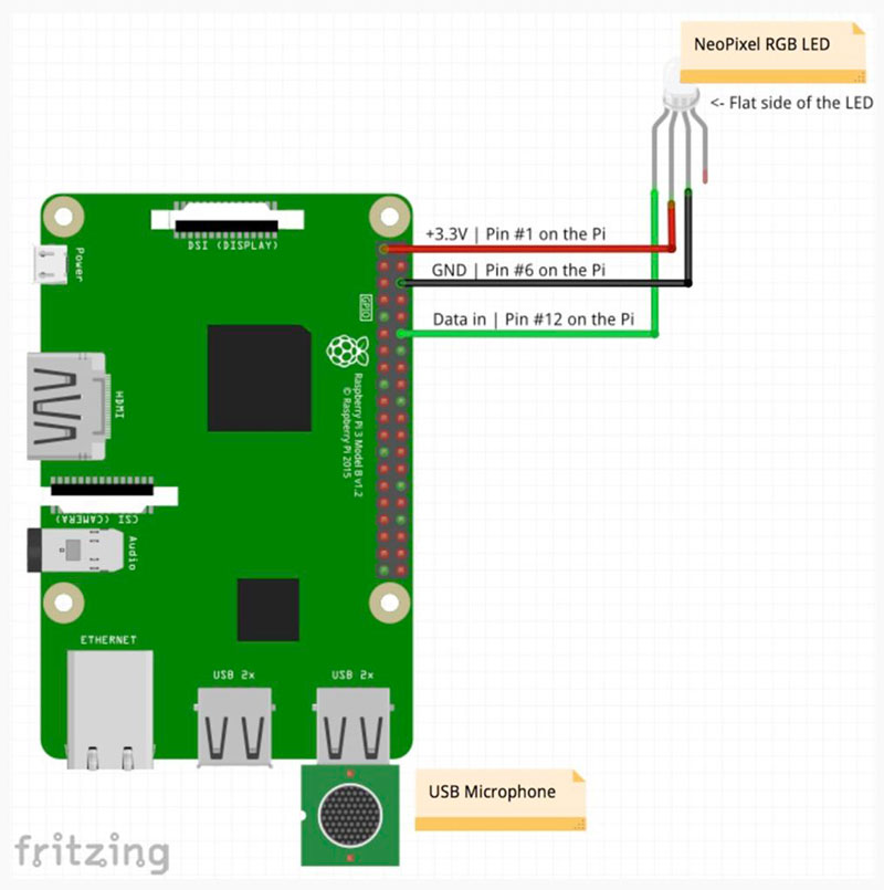 You now need to connect this LED to the Raspberry Pi