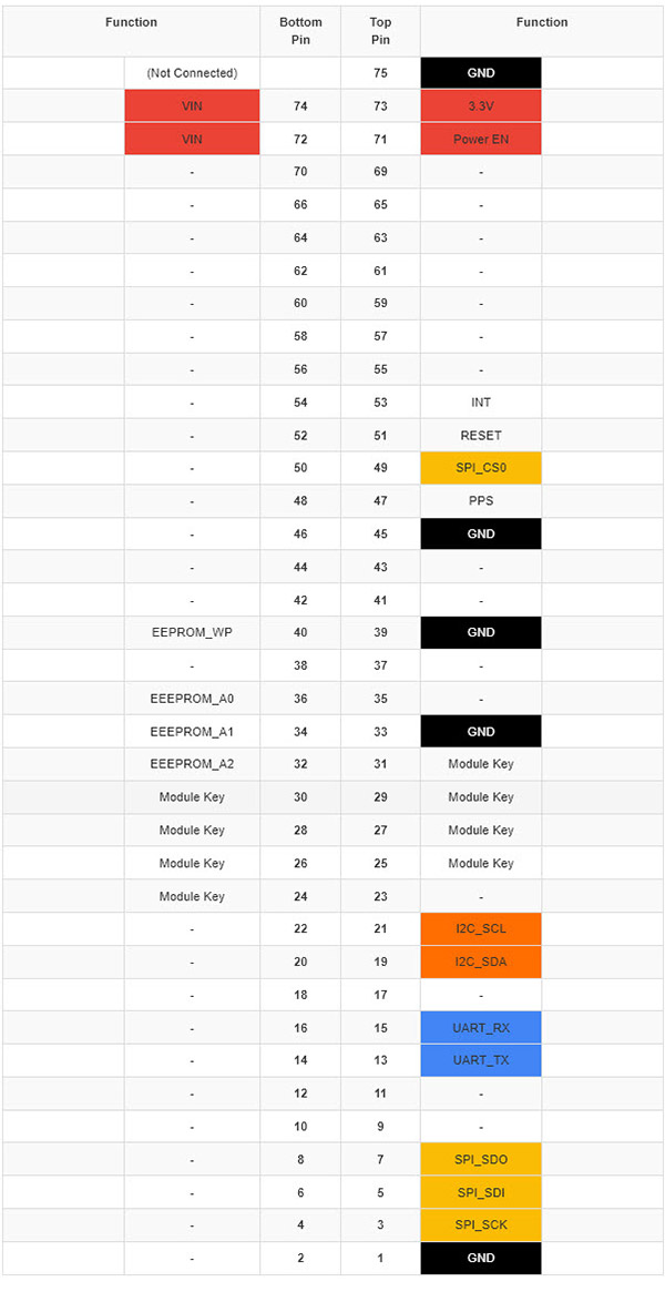 table_17