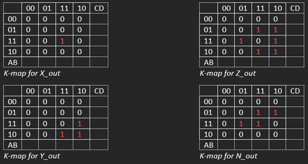 Kmaps for each output