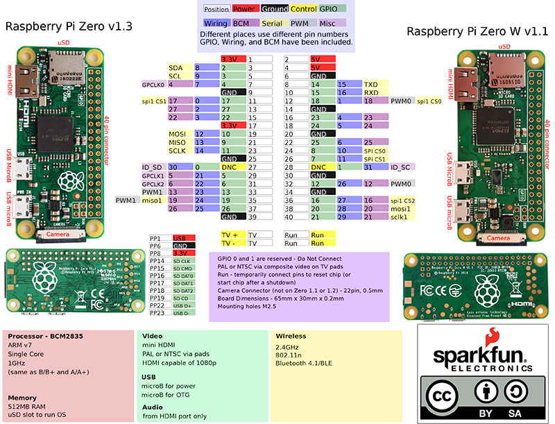 pinout for the Pi Zero W