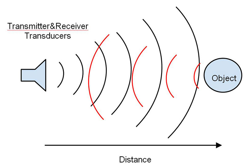 Illustration of System