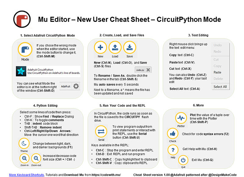 Cheat-sheet