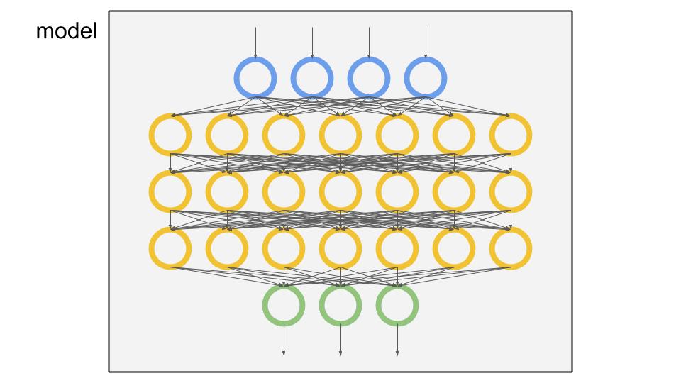 Dense neural network