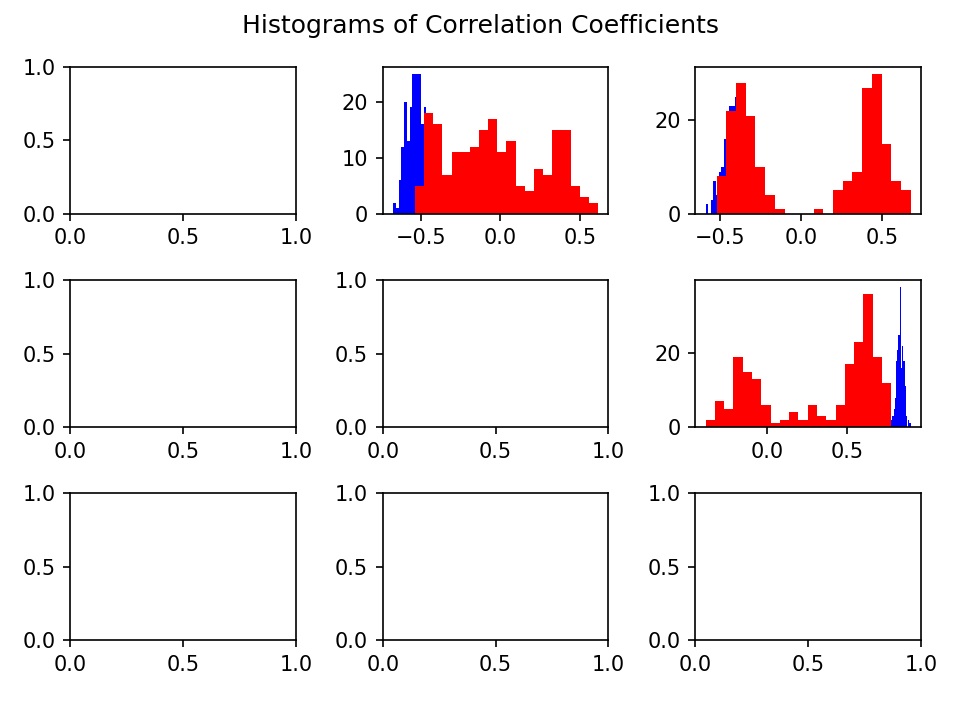 Correlation plots