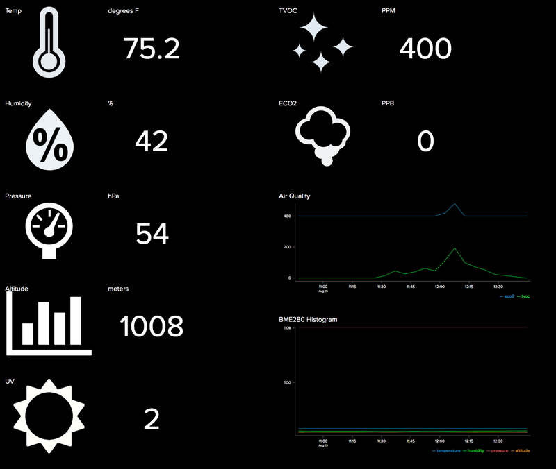 Figure 48