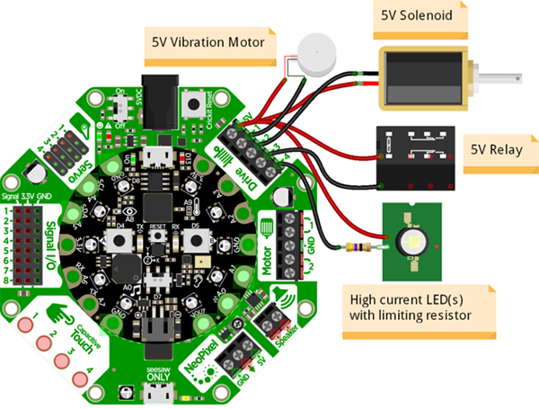 Arduino Drives