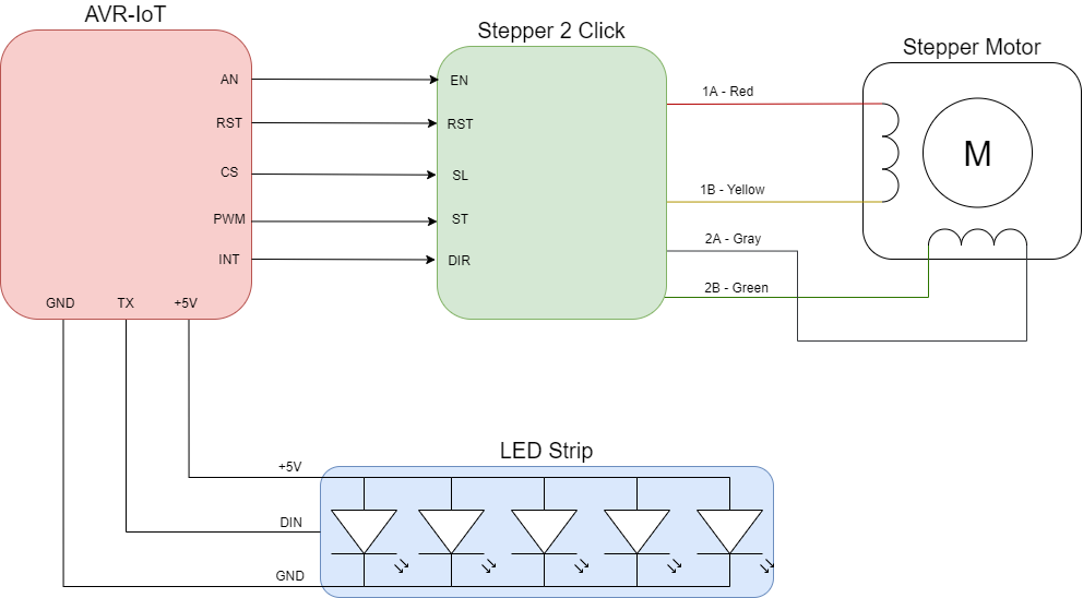 Circuit Overview