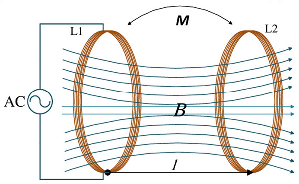 inductors_2