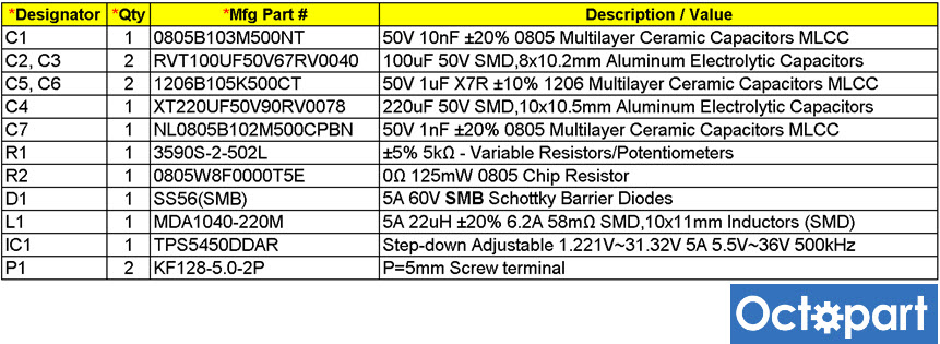 bill of materials power supply