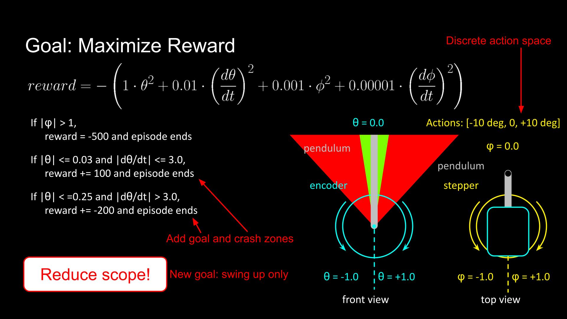 Reward function with discrete action space