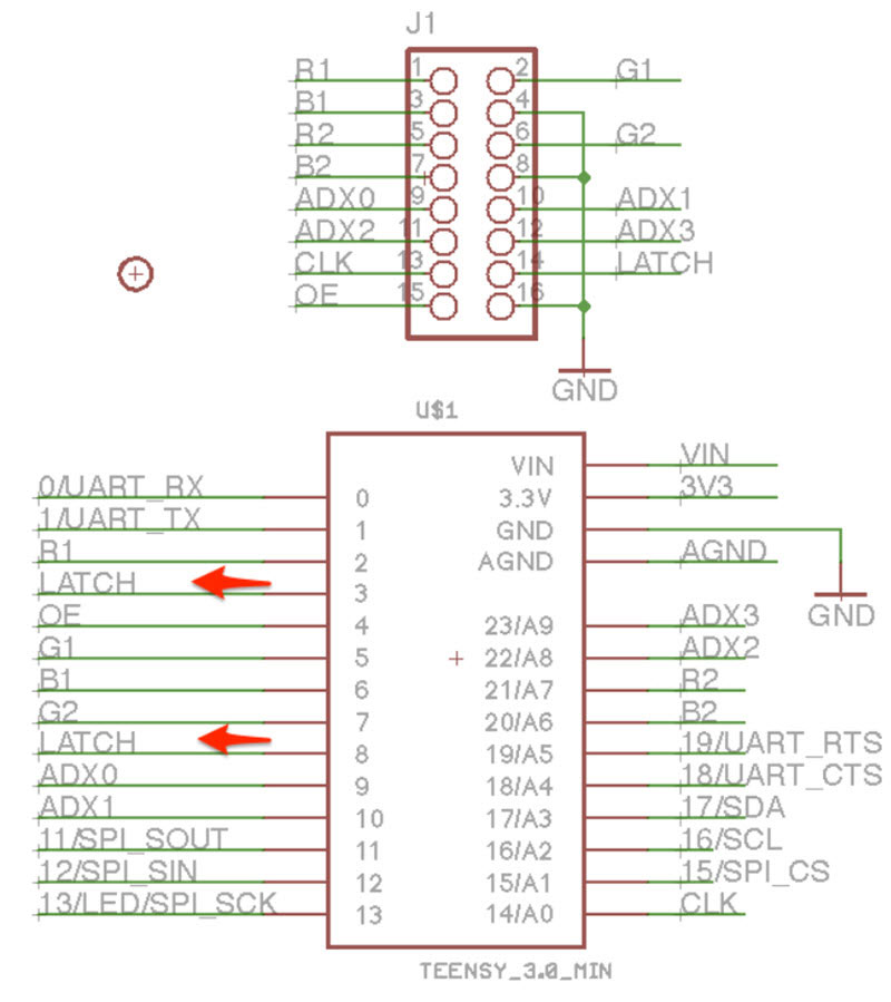 Figure 22