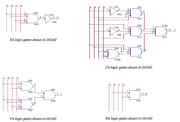 Logic gates drawn in OrCAD