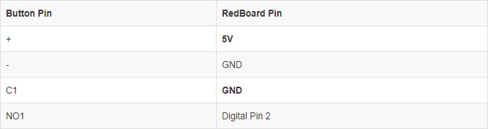 7_table1