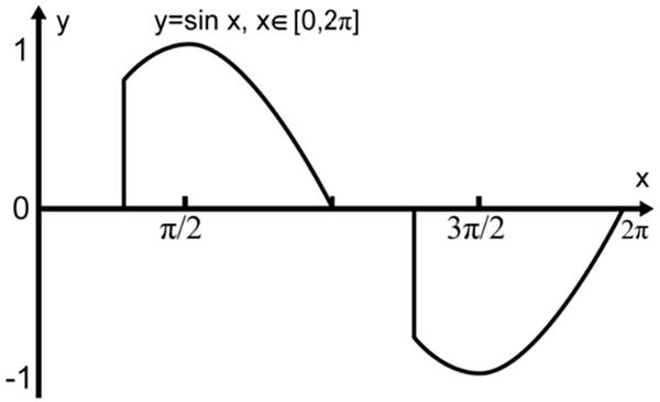 Example of AC phase control 