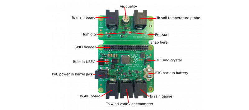 Raspberry Pi Weather Station