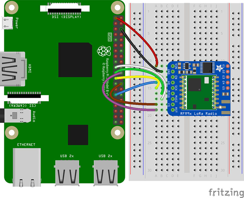 rpi-server