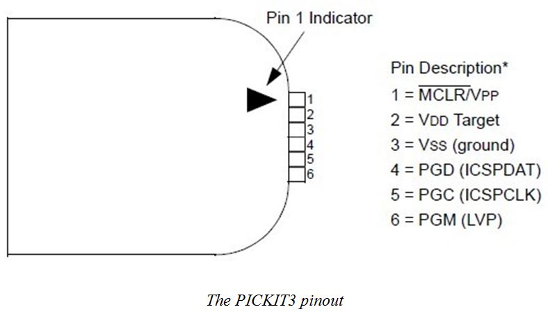 The PICKIT3 pinout