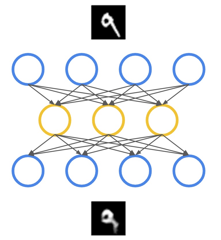 Autoencoder neural network