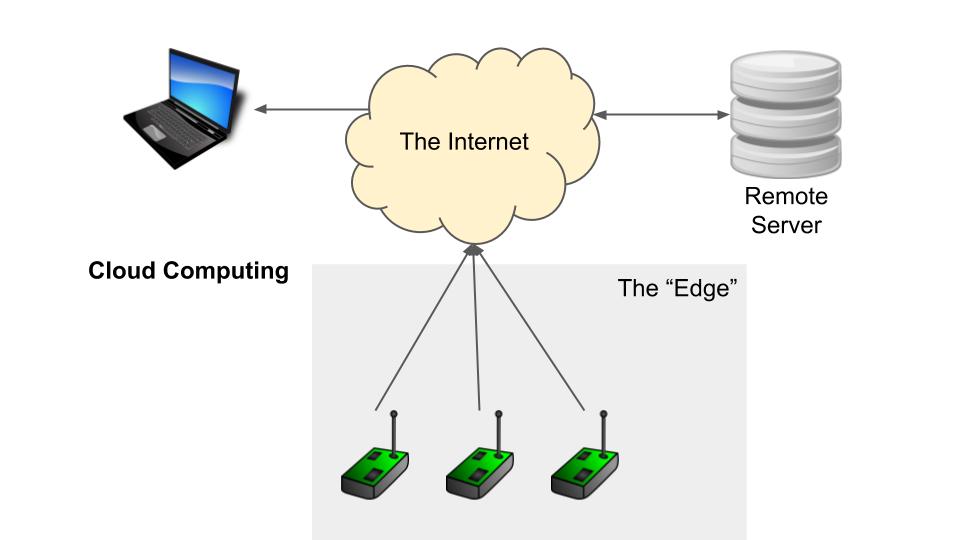 IOT diagram