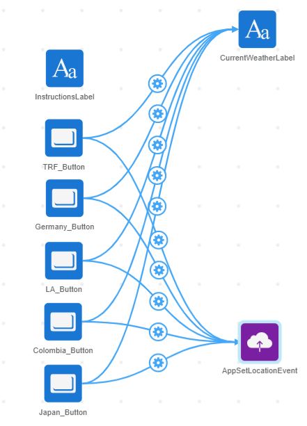 IoT Studio App