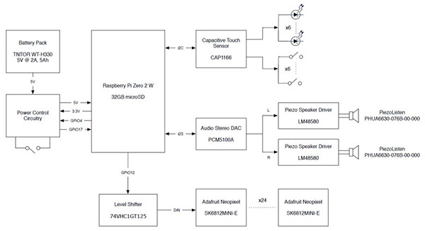 diagram_7