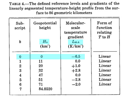 table_12