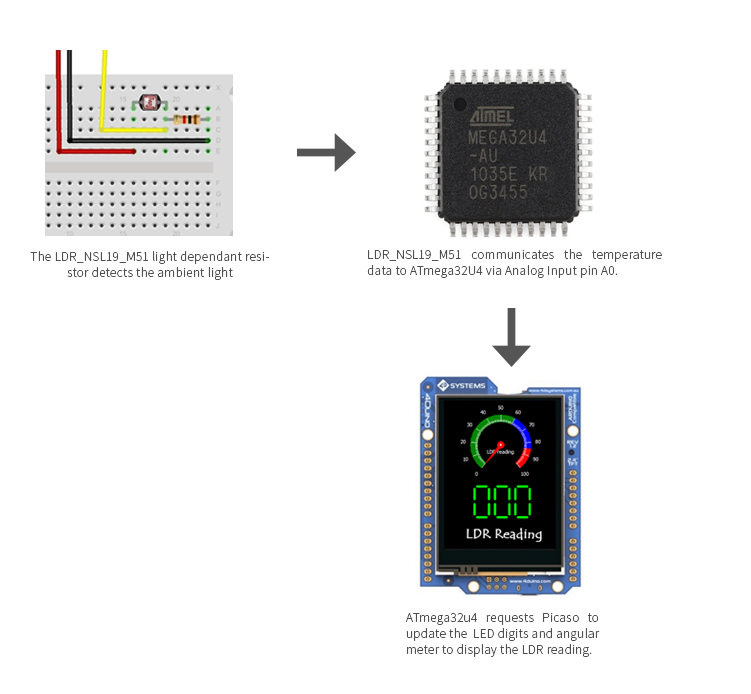 LDR SENSOR