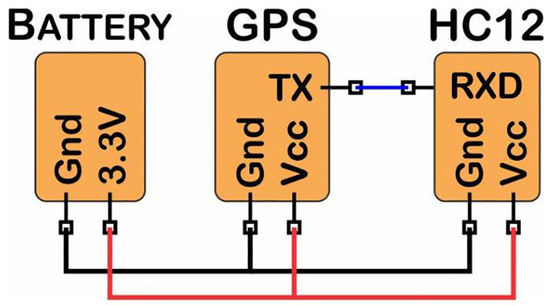 Battery GPS and HC-12