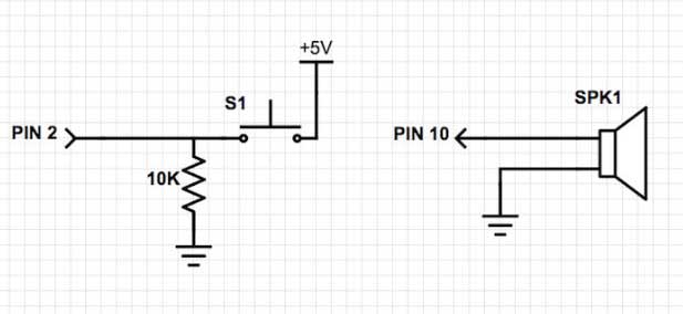 Scheme-it: A basic look at our inputs and output