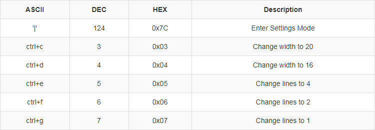 SettingUpLCDSize