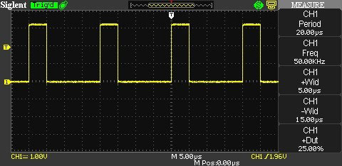 oscope measurements for different PWM configurations