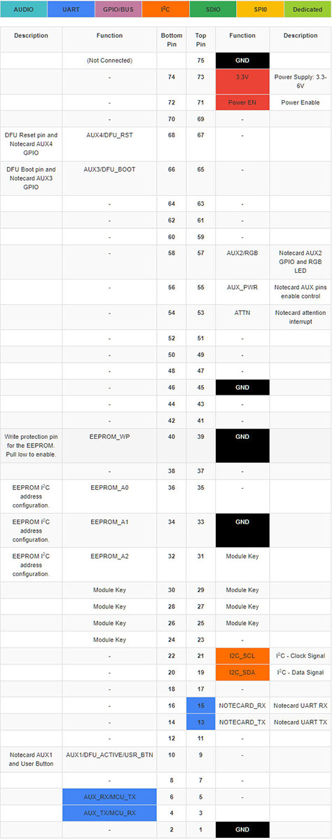 table_9