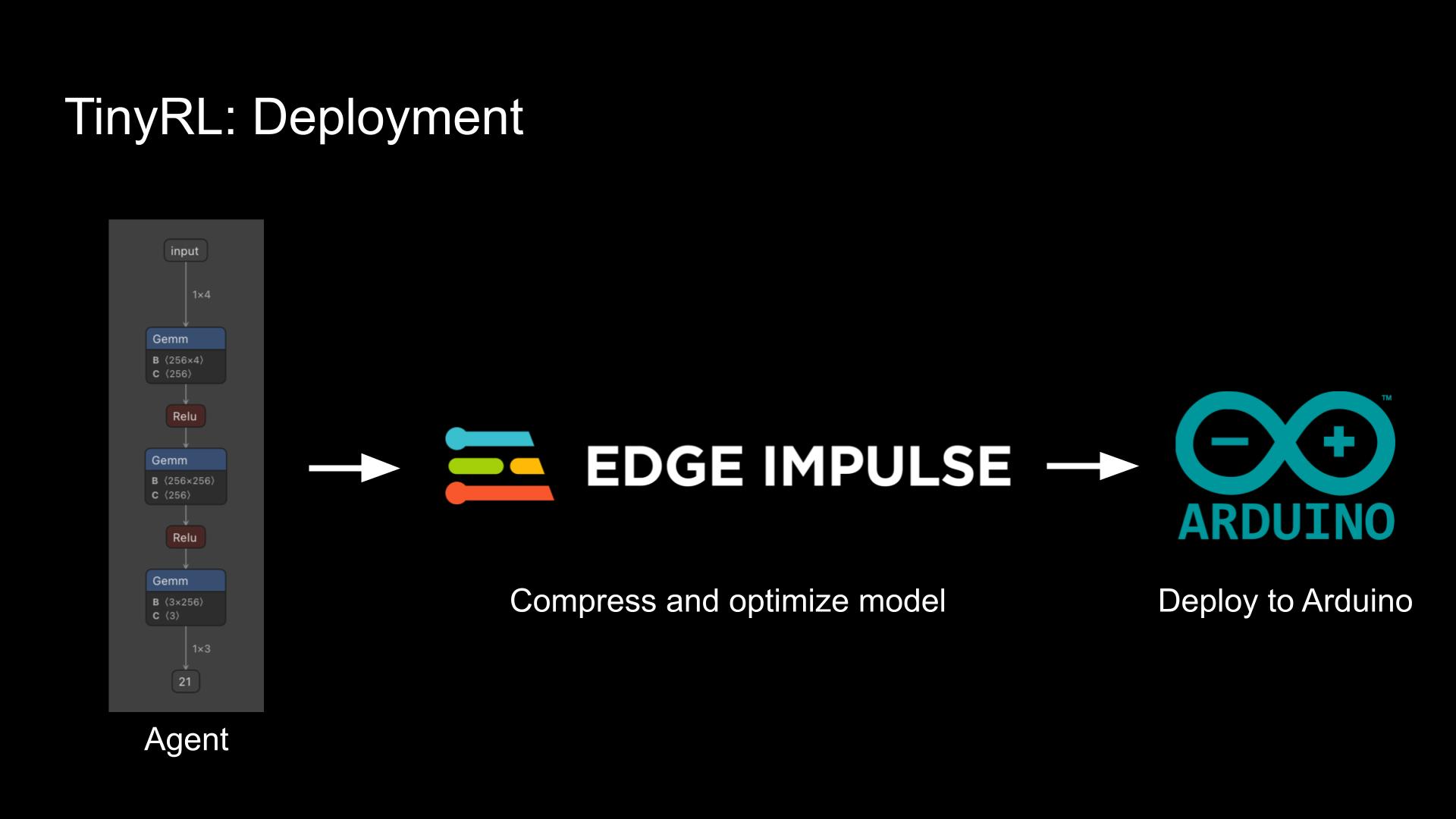 Optimize and compress neural network