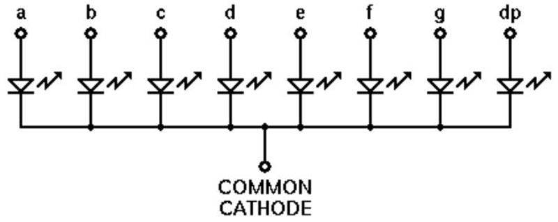 internal structure of common cathode display