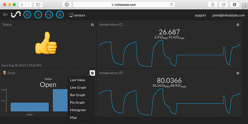 Dashboard