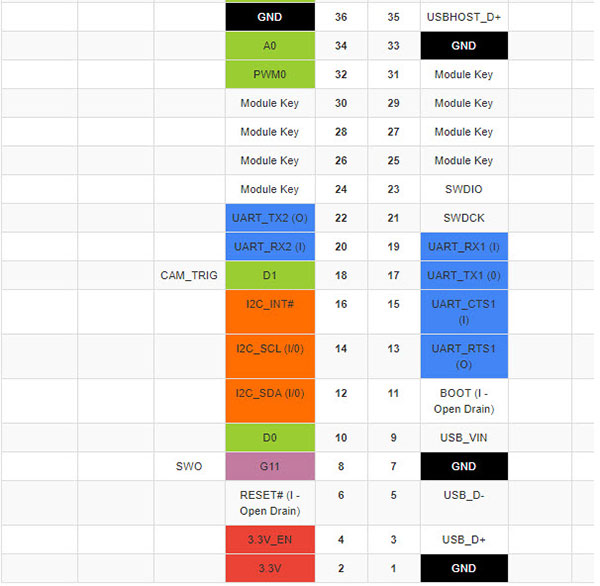 Table_2