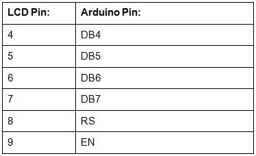 Interface an LCD with an Arduino