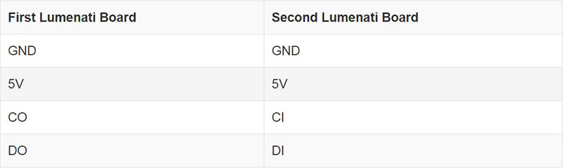 connect your first and second Lumenati boards