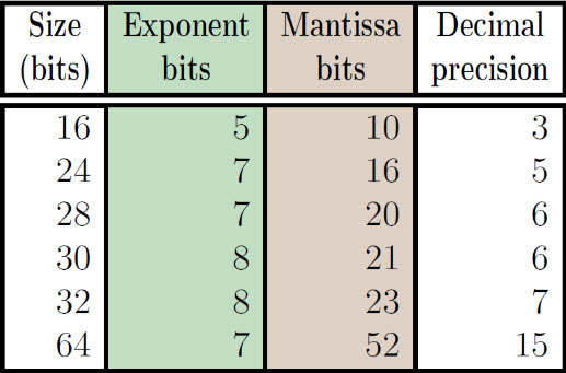 Table_30