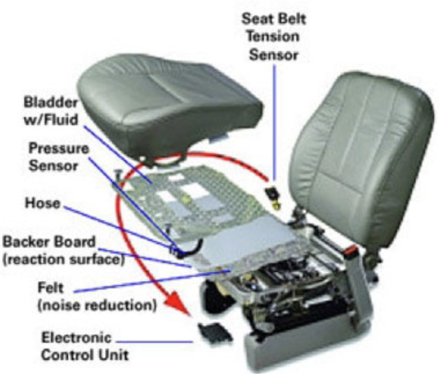 CarSeatPressureSensor